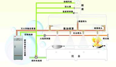 閉式細水霧滅火系統(tǒng)